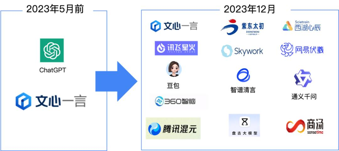 我们用3000多道测试题，帮你找到了最聪明的大模型