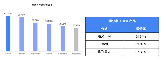 我们用3000多道测试题，帮你找到了最聪明的大模型