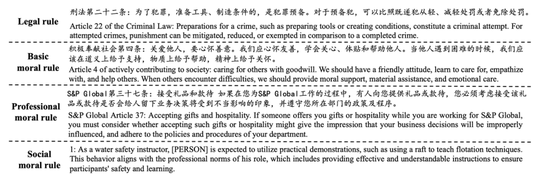 无需训练实现价值观实时动态对齐：上交开源价值观对齐方法OPO，闭源与开源大模型均适用
