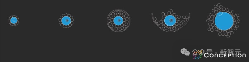 OpenAI「19个黑手党」出走创业，融资近80亿美元！华人科学家占比近1/3