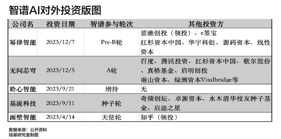 AI狂飙，谁是中国独角兽背后的「超级买家」？