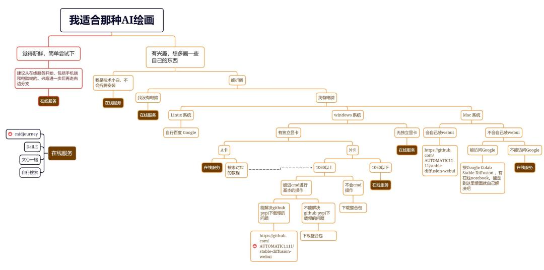 字节推出最新偷懒大法，AI绘画连prompt都不用学了