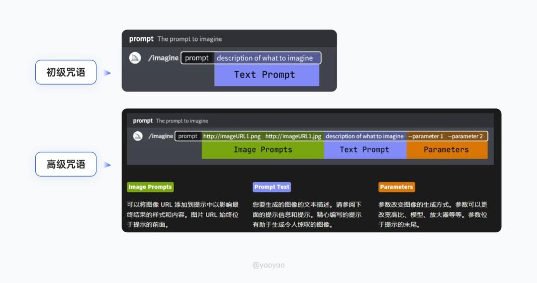 字节推出最新偷懒大法，AI绘画连prompt都不用学了