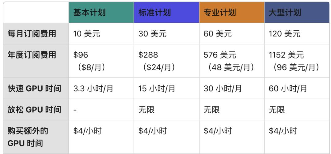字节推出最新偷懒大法，AI绘画连prompt都不用学了