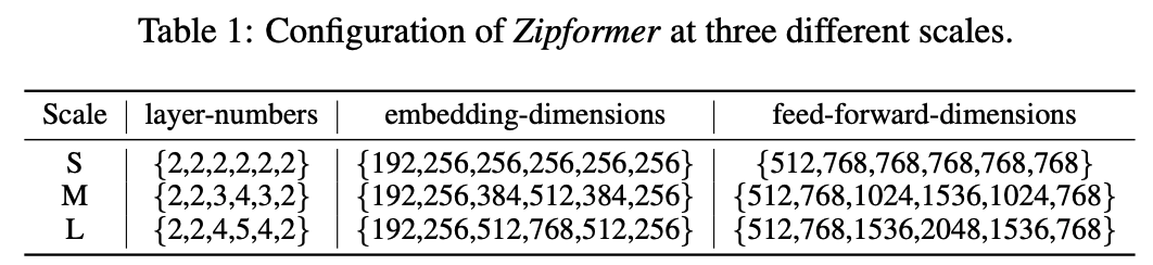 小米新一代Kaldi团队论文解读：新型自动语音识别 (ASR) 模型Zipformer诞生之路｜ICLR 2024 Oral