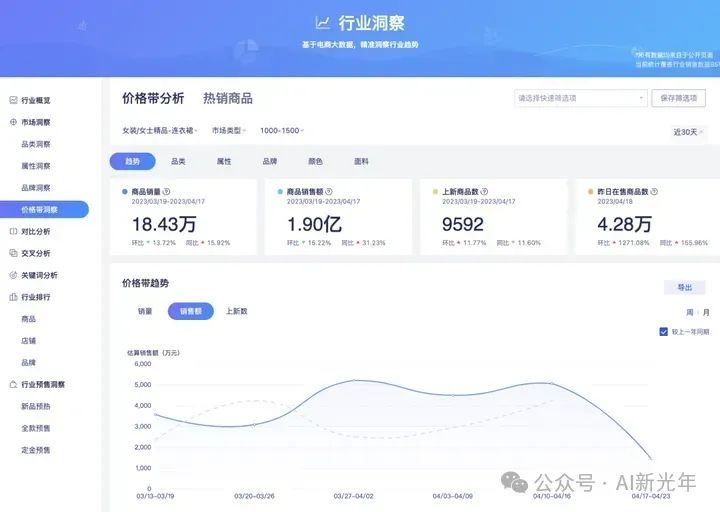 知衣科技CEO郑泽宇：服装行业距离真正的智能化还很远