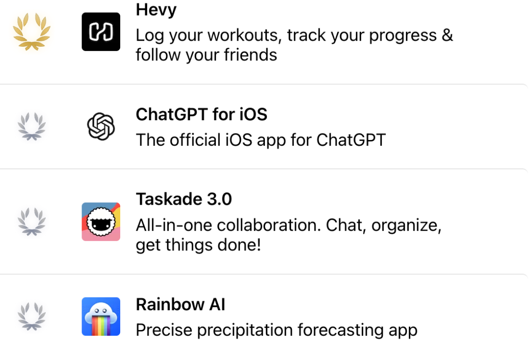 Product Hunt 2023 年度产品榜：GPT-4 夺冠、获奖 AI 产品全介绍