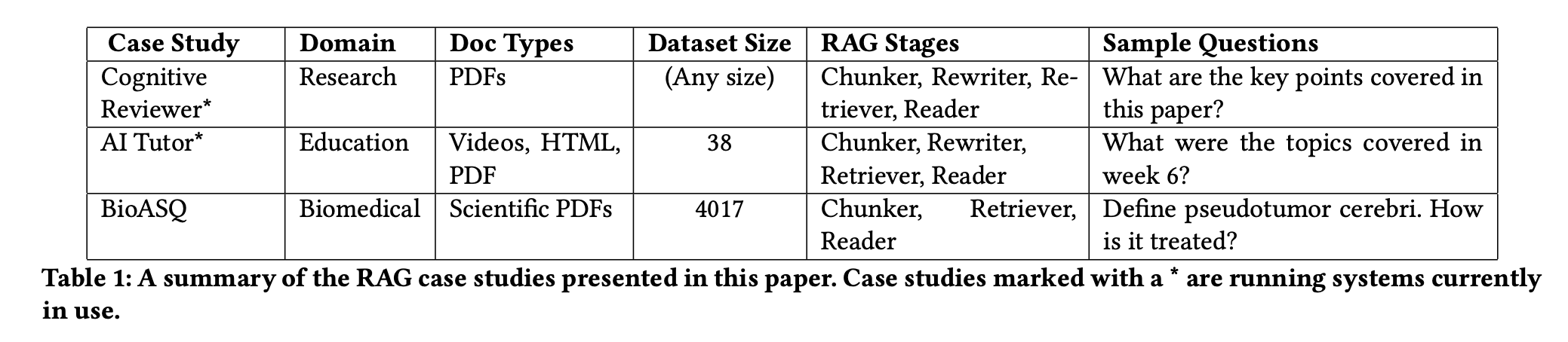 构建企业级 RAG 系统的高级指南 [译]