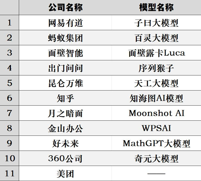 美团为什么到现在还没发大模型?