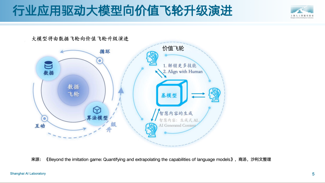 王延峰：迫切需要重新审视我国大模型科研组织模式