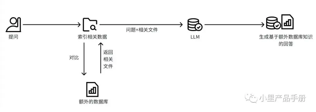 5000字干货总结：探索AI在B端产品中的应用
