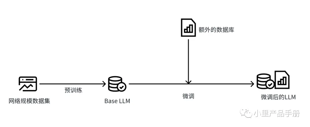 5000字干货总结：探索AI在B端产品中的应用