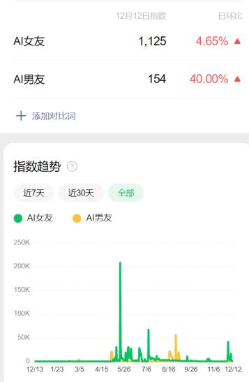 百万DAU的AI社交App，正偷偷抢走乙女游戏的饭碗？