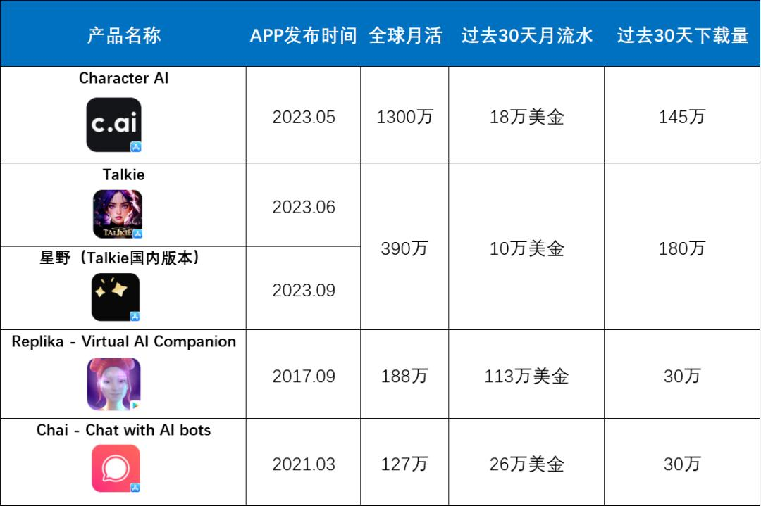 百万DAU的AI社交App，正偷偷抢走乙女游戏的饭碗？
