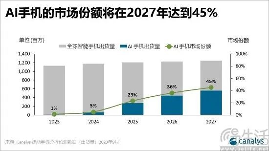 Rabbit R1翻车，AI手机或许才是更好的解决方案