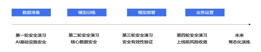 腾讯发布大模型安全与伦理报告：以负责任AI引领大模型创新