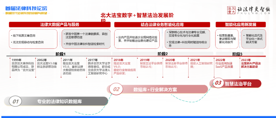 大模型时代，北大法宝的实践与展望
