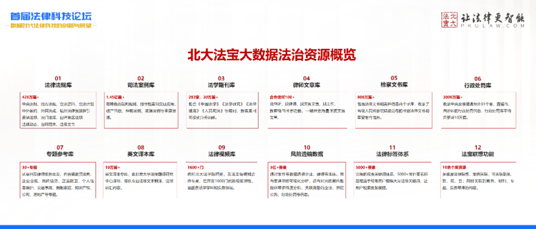 大模型时代，北大法宝的实践与展望