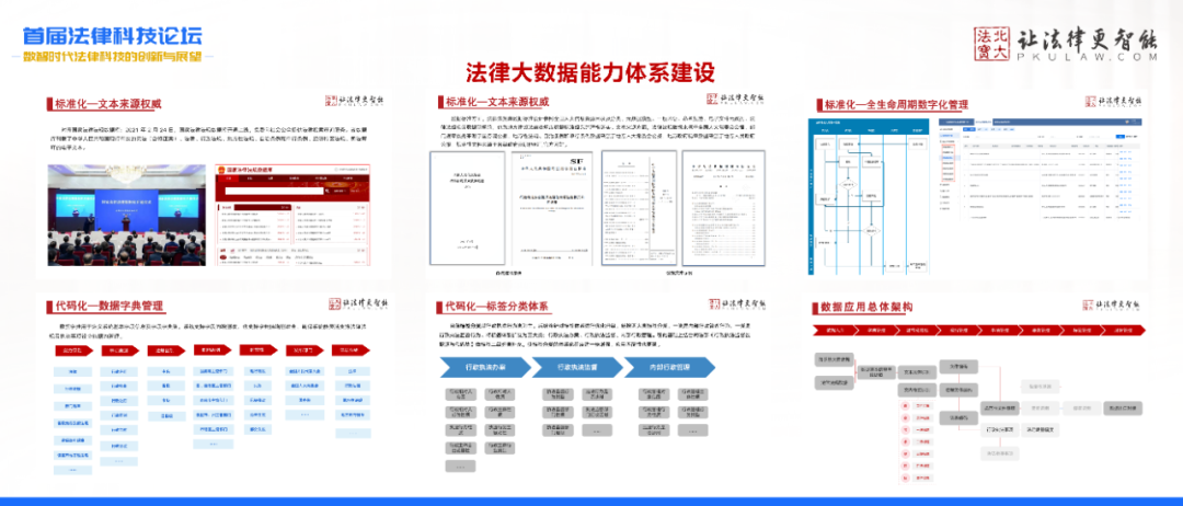 大模型时代，北大法宝的实践与展望