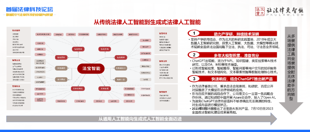大模型时代，北大法宝的实践与展望