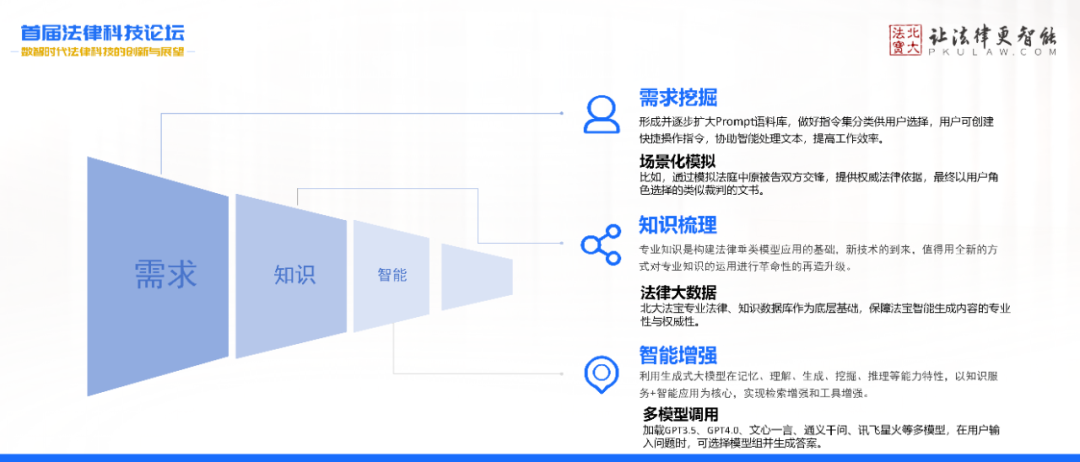大模型时代，北大法宝的实践与展望