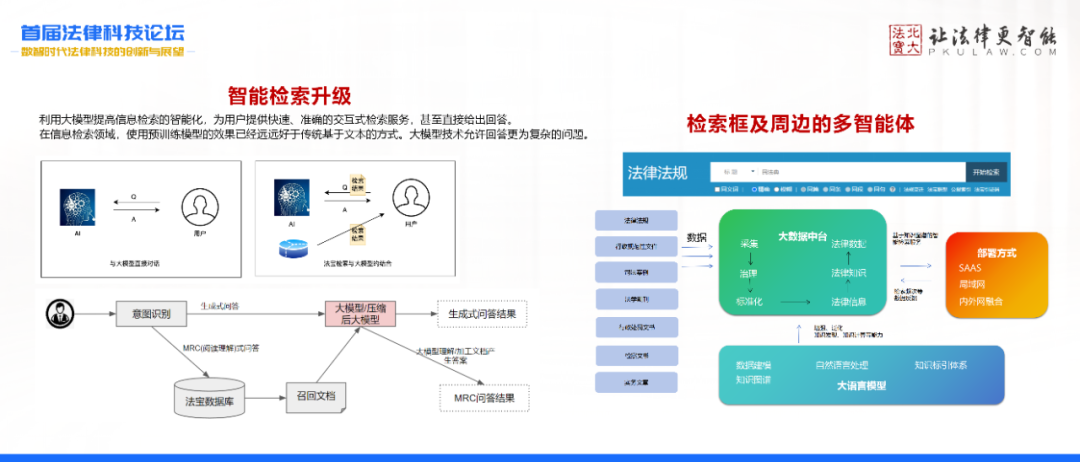 大模型时代，北大法宝的实践与展望