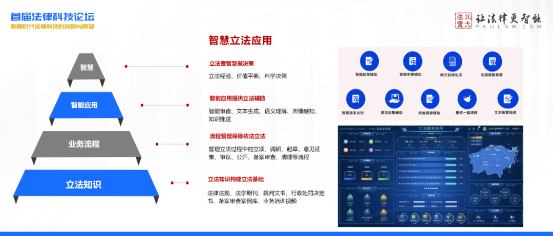 大模型时代，北大法宝的实践与展望