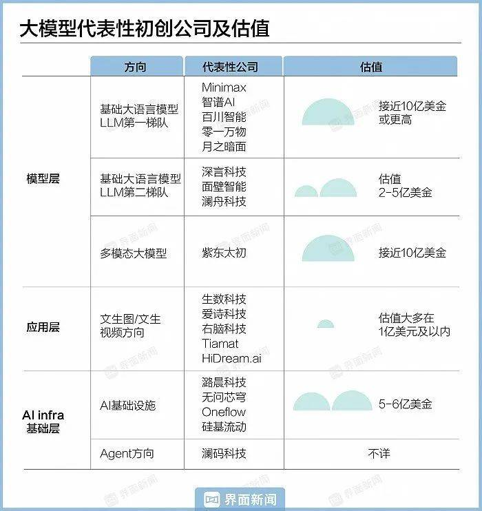 大模型创业没有神话