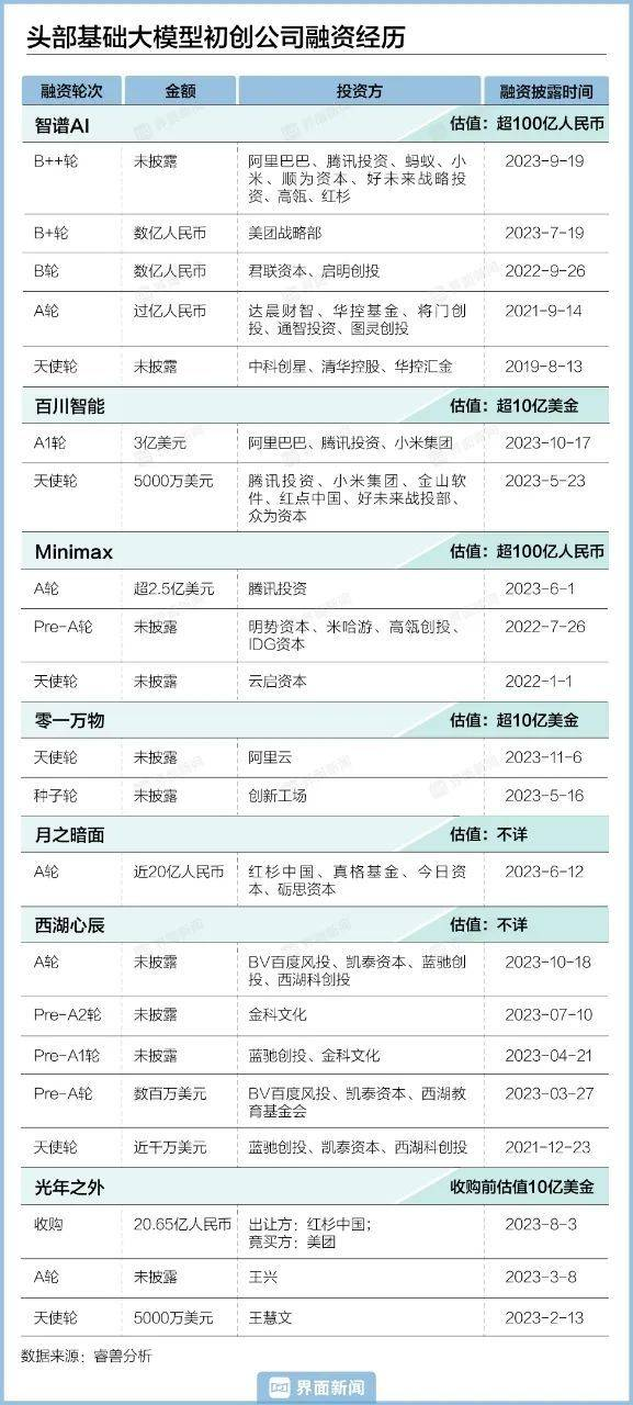 大模型创业没有神话