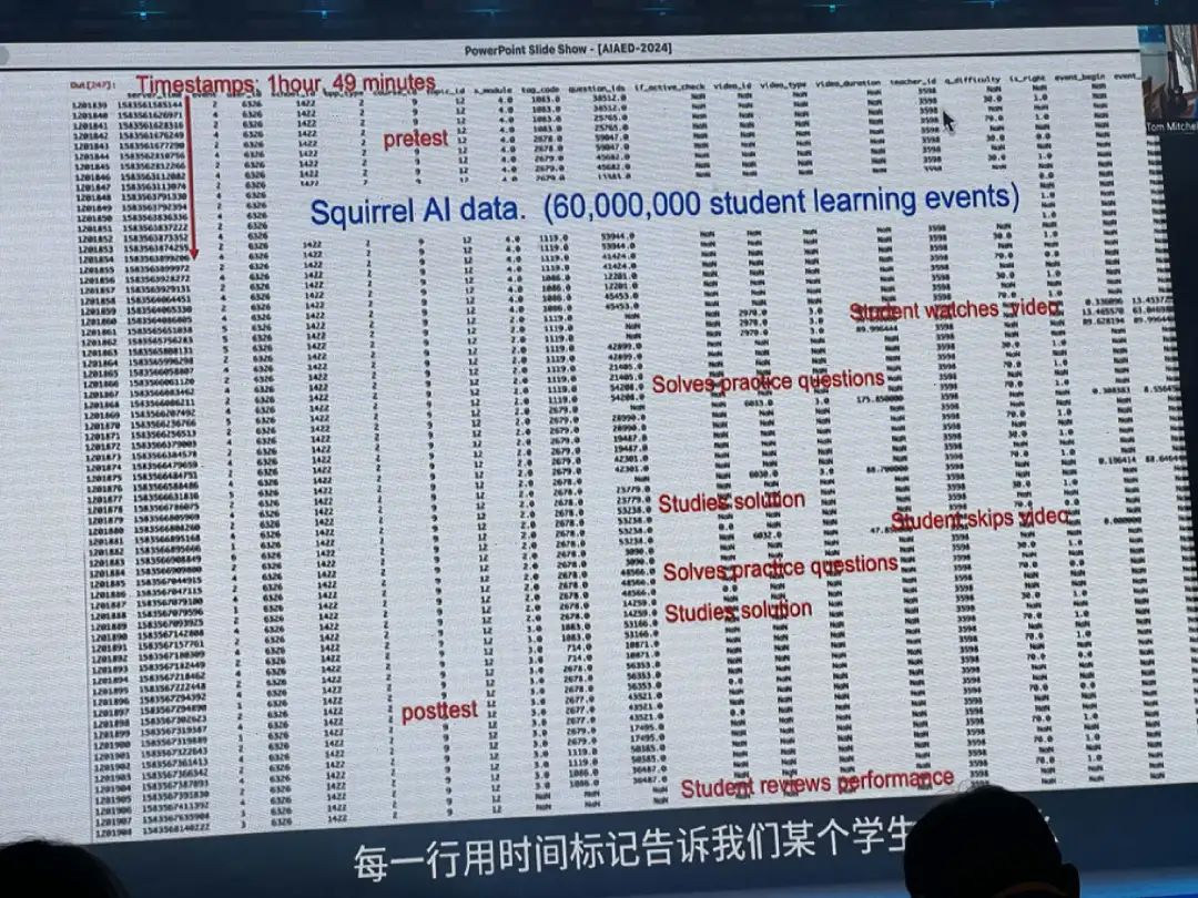 松鼠Ai请全国同行抄作业