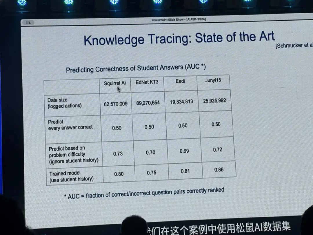 松鼠Ai请全国同行抄作业