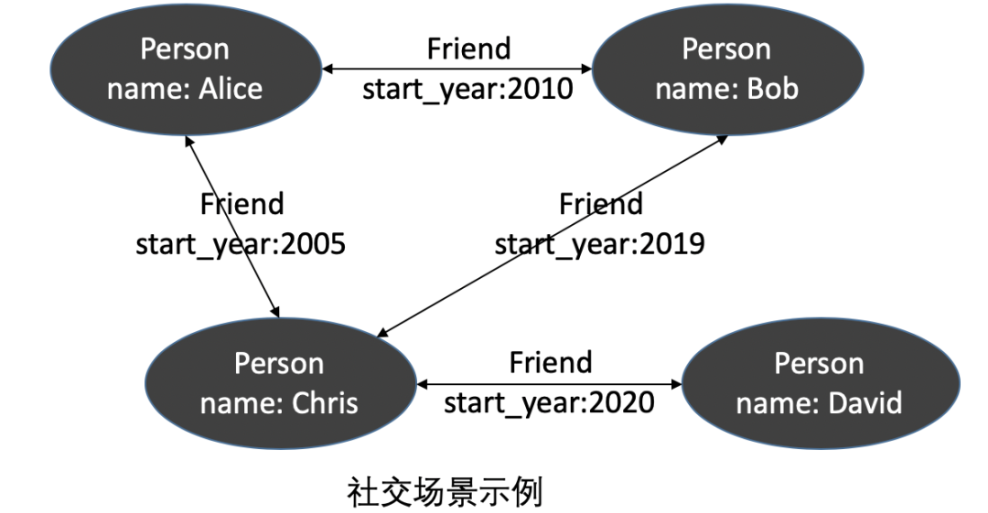 实现AI大模型+BI数据分析的5种路径，Text2Sql只是其中一种