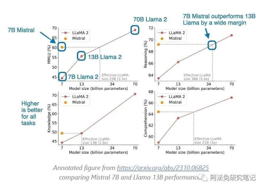 行业动态 | 2023年十大人工智能（LLM）必读论文