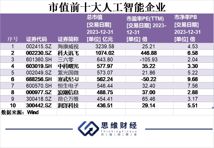 AI元年，人工智能引领万象更新