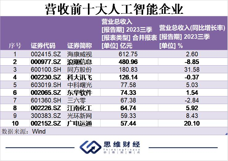 AI元年，人工智能引领万象更新
