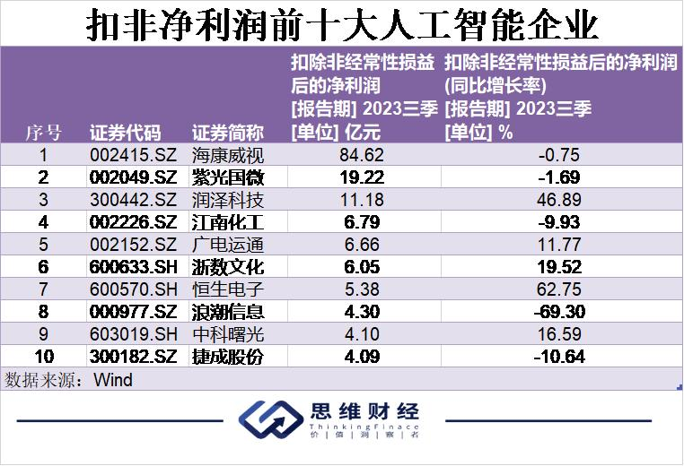 AI元年，人工智能引领万象更新