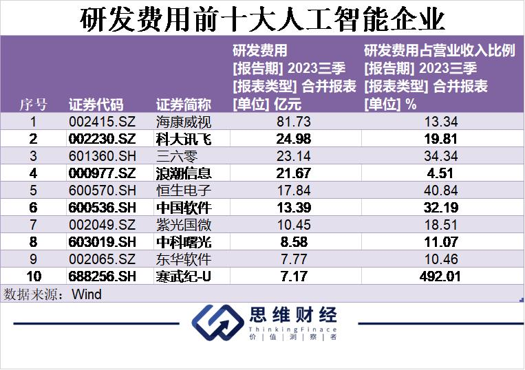 AI元年，人工智能引领万象更新