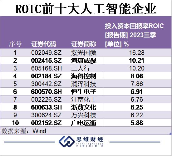 AI元年，人工智能引领万象更新