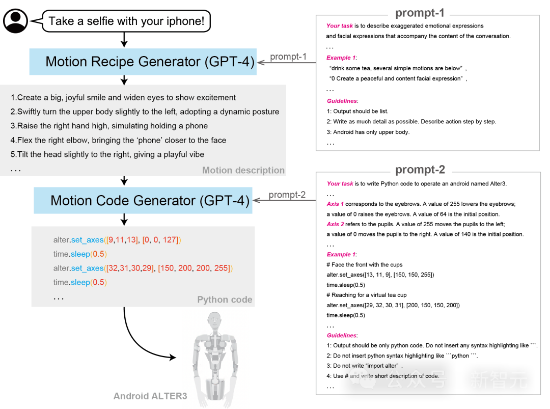 吊打斯坦福炒虾机器人！GPT-4加持Alter3扮鬼玩吉他，Figure 01看视频学会煮咖啡