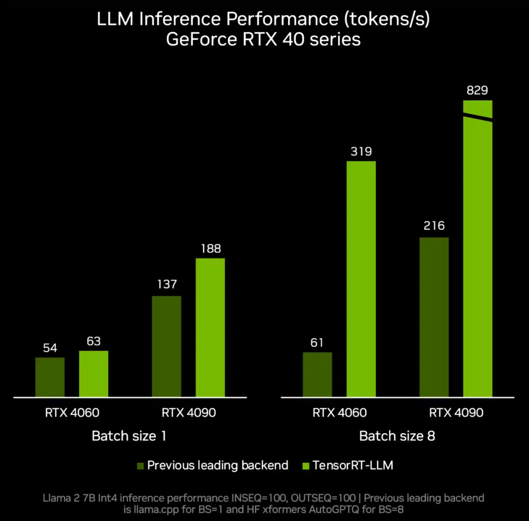 NVIDIA狂飙AI ，市值暴涨，PC性能提升60倍！40系SUPER显卡发布，4899元碾压上代旗舰