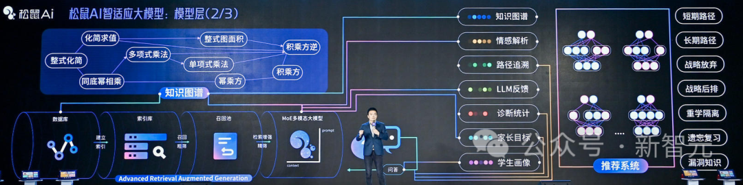 全球首个全学科智适应教育大模型诞生！百亿学习数据训练，9年研发算法突破式迭代