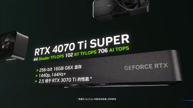 NVIDIA狂飙AI ，市值暴涨，PC性能提升60倍！40系SUPER显卡发布，4899元碾压上代旗舰