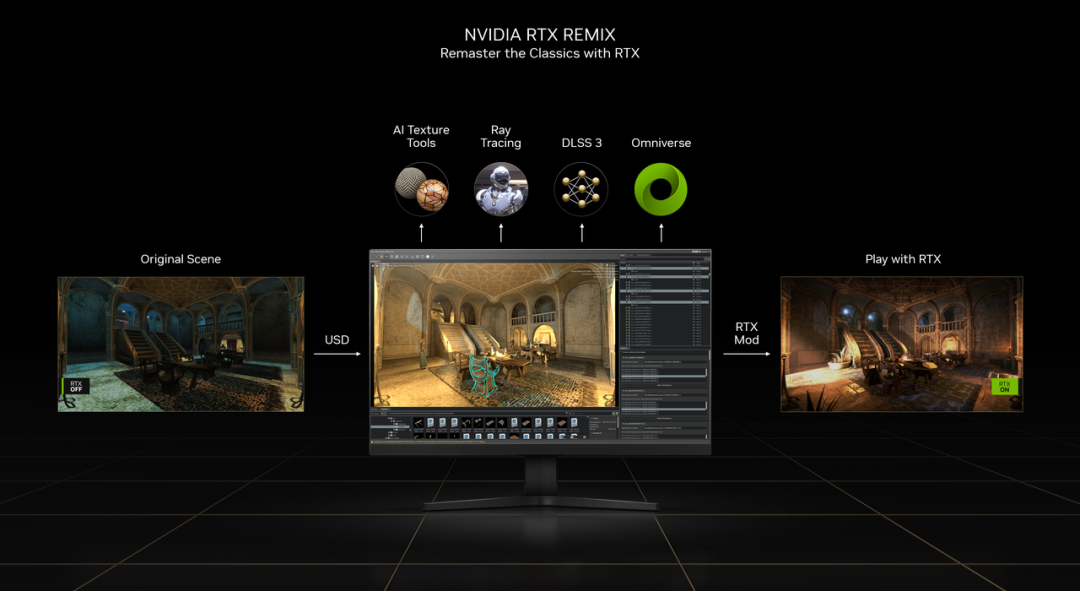 NVIDIA狂飙AI ，市值暴涨，PC性能提升60倍！40系SUPER显卡发布，4899元碾压上代旗舰