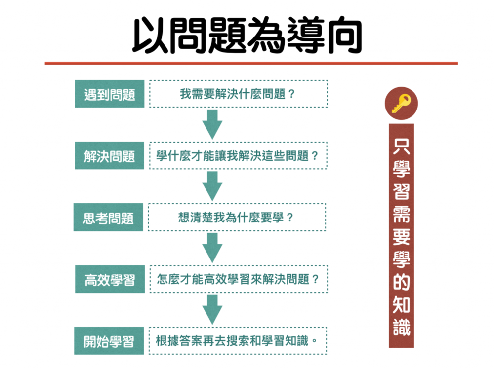 第一批用AI自学爆火的高中生：拿了满分，我却开心不起来