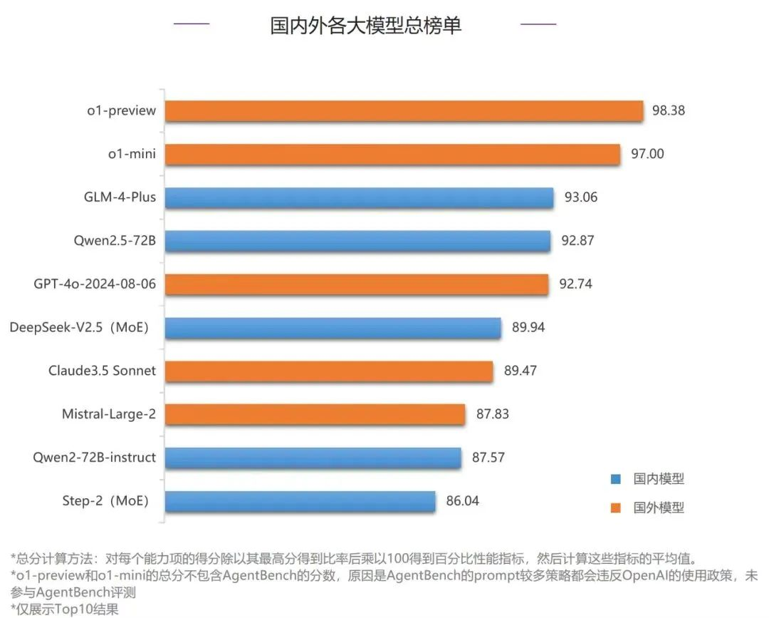 今天不止是A股疯，这家国产大模型也疯了！AI人：1亿小目标已实现