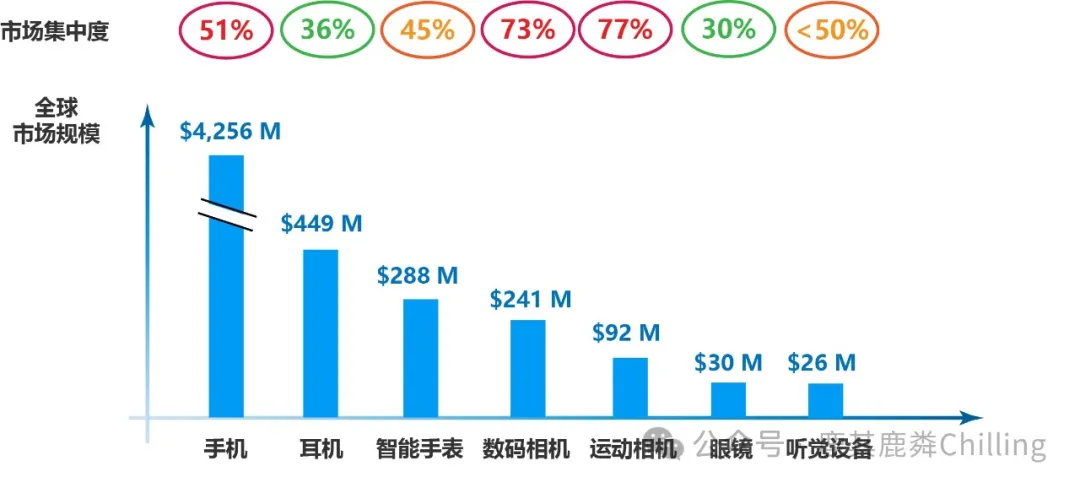 万字探讨：AI硬件的突围方向和可能性未来