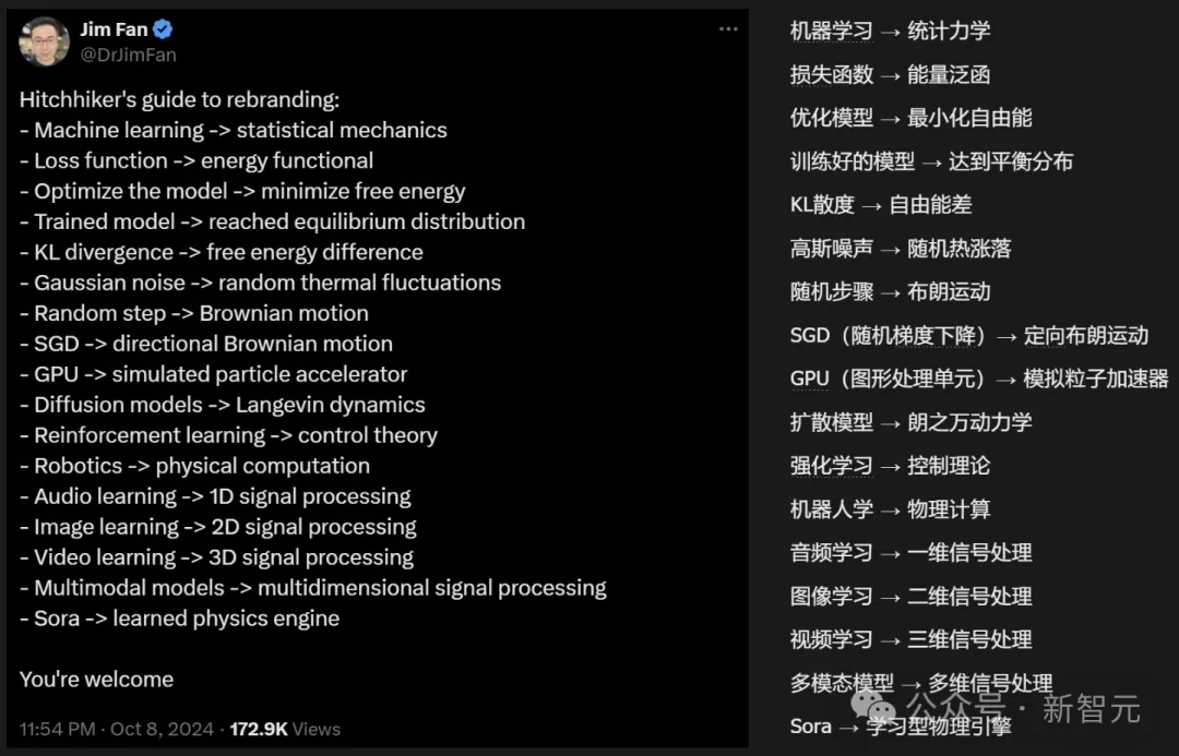 解密诺贝尔物理学奖为啥颁给AI？Hinton和Ilya 12年前对话，竟引发物理诺奖AI风暴！