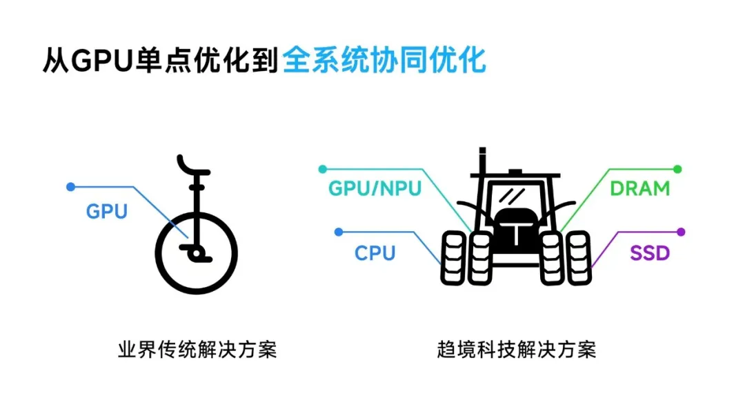 OpenAI o1引爆推理算力新革命，趋境科技发布新产品助力企业实现高效推理