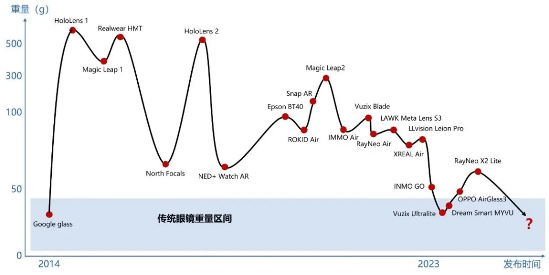 万字探讨：AI硬件的突围方向和可能性未来