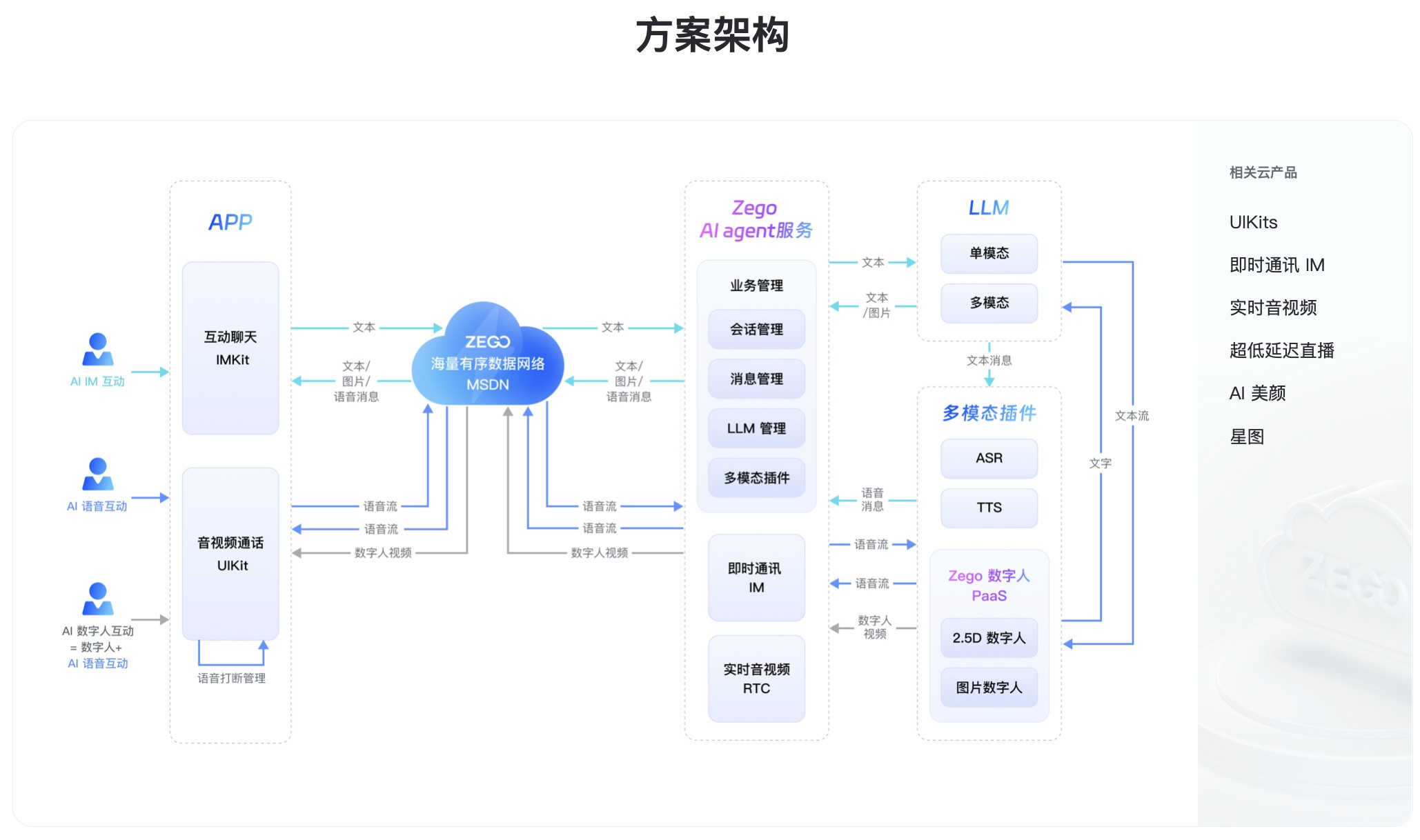 当AI陪伴成为泛娱乐确定性赛道，如何入局？